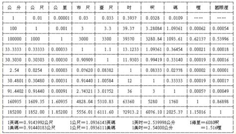 長度|長度單位轉換器